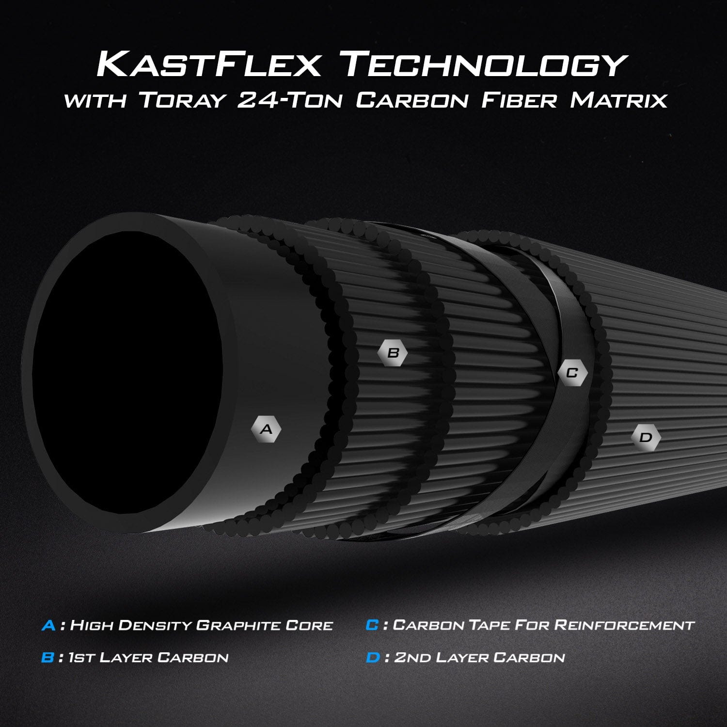 KastKing Perigee II Fishing Rods