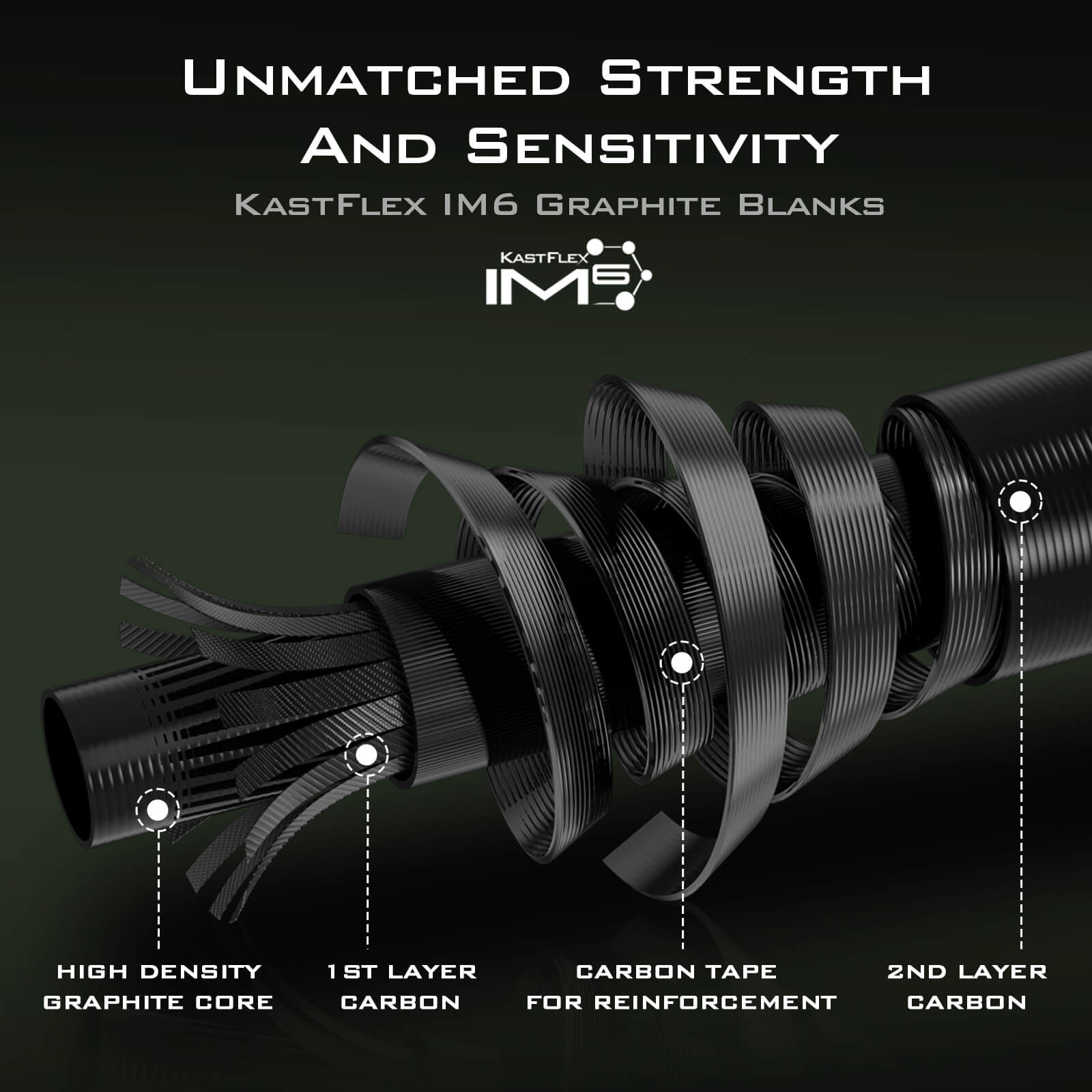 KastKing Spartacus II Twin-Tip Casting Rods