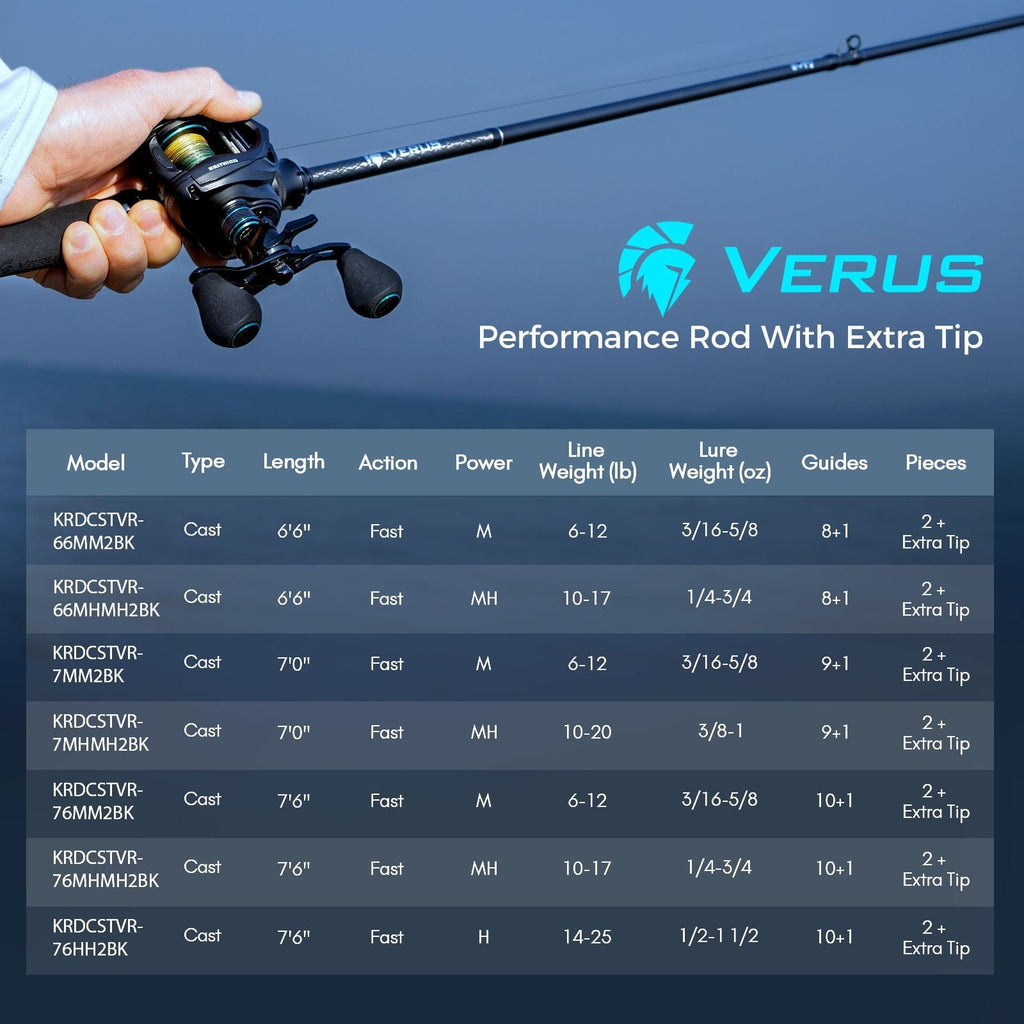 KastKing Verus Twin-Tip Casting Fishing Rod